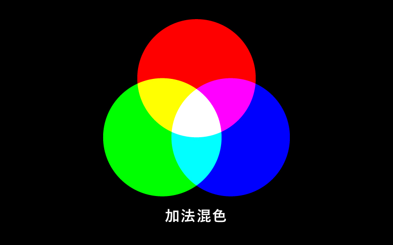 RGB(加法混色)